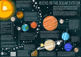 rocks in the solar system poster